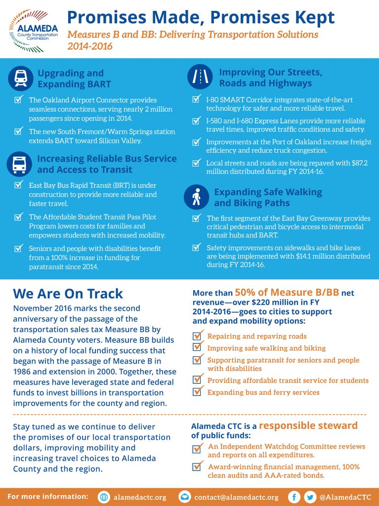 List of Transportation Projects funded by Measures B and BB between 2014 and 2016. This pdf is also attached in the "summary of accomplishments" hyperlink in the following text. 