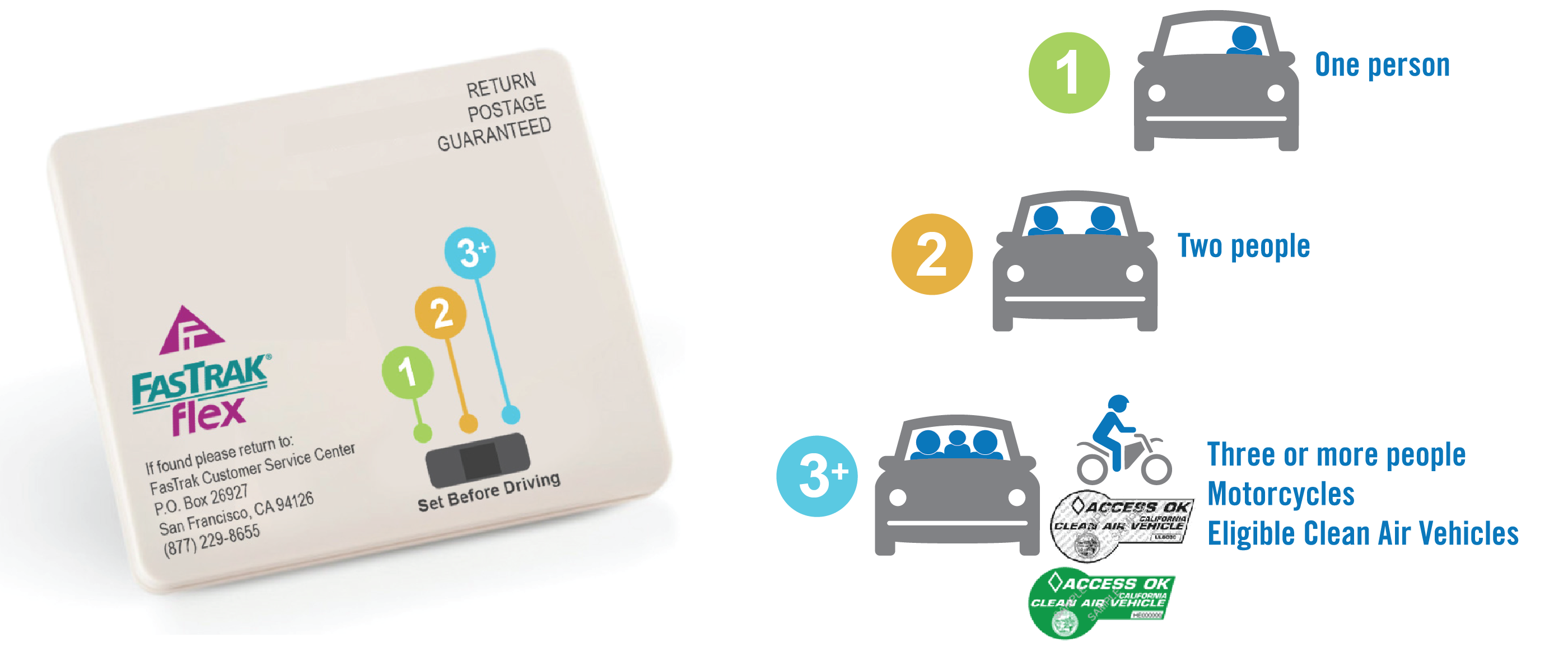 Express Lane Completion, image size:2800x1162