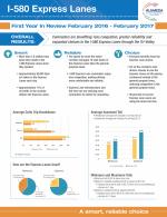 I-580 Express Lanes Year 1 Commuter Benefits Stats