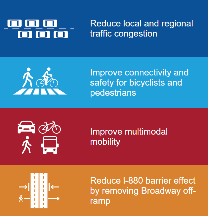 Benefits of Oakland-Alameda Access Project