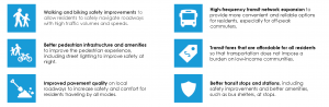 Critical Needs in Communities of Concern identified in the Community-Based Transportation Plan