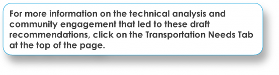 Technical analysis and community engagement call-out box pointing to the Transportation Needs tab