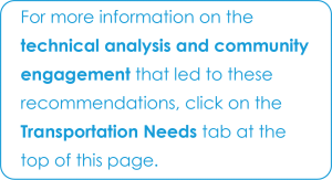 Technical analysis and community engagement call-out box pointing to the Transportation Needs tab