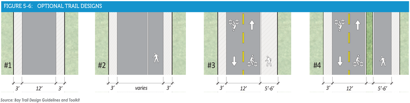 Optional trail designs