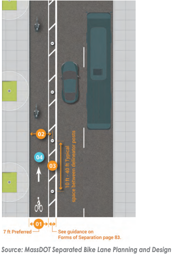 MassDOT Separated Bike Lane