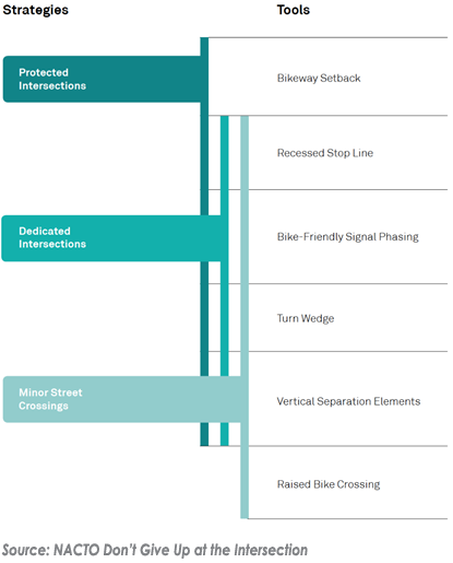 Graphic of strategies and tools.